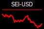 SEI-USD